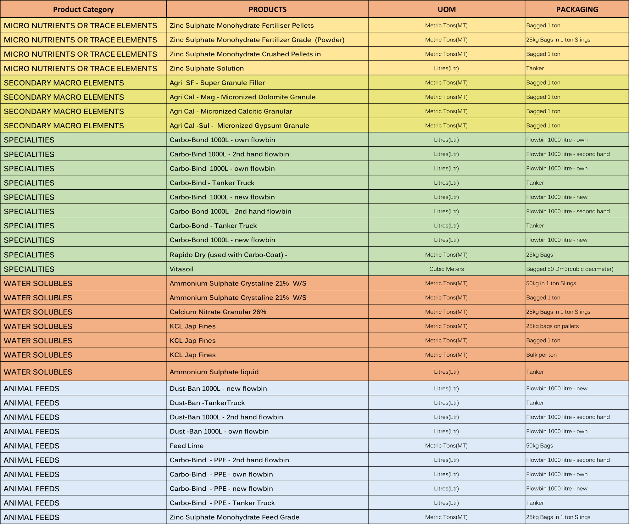 PRODUCT-LIST-JULY-2021.JPG