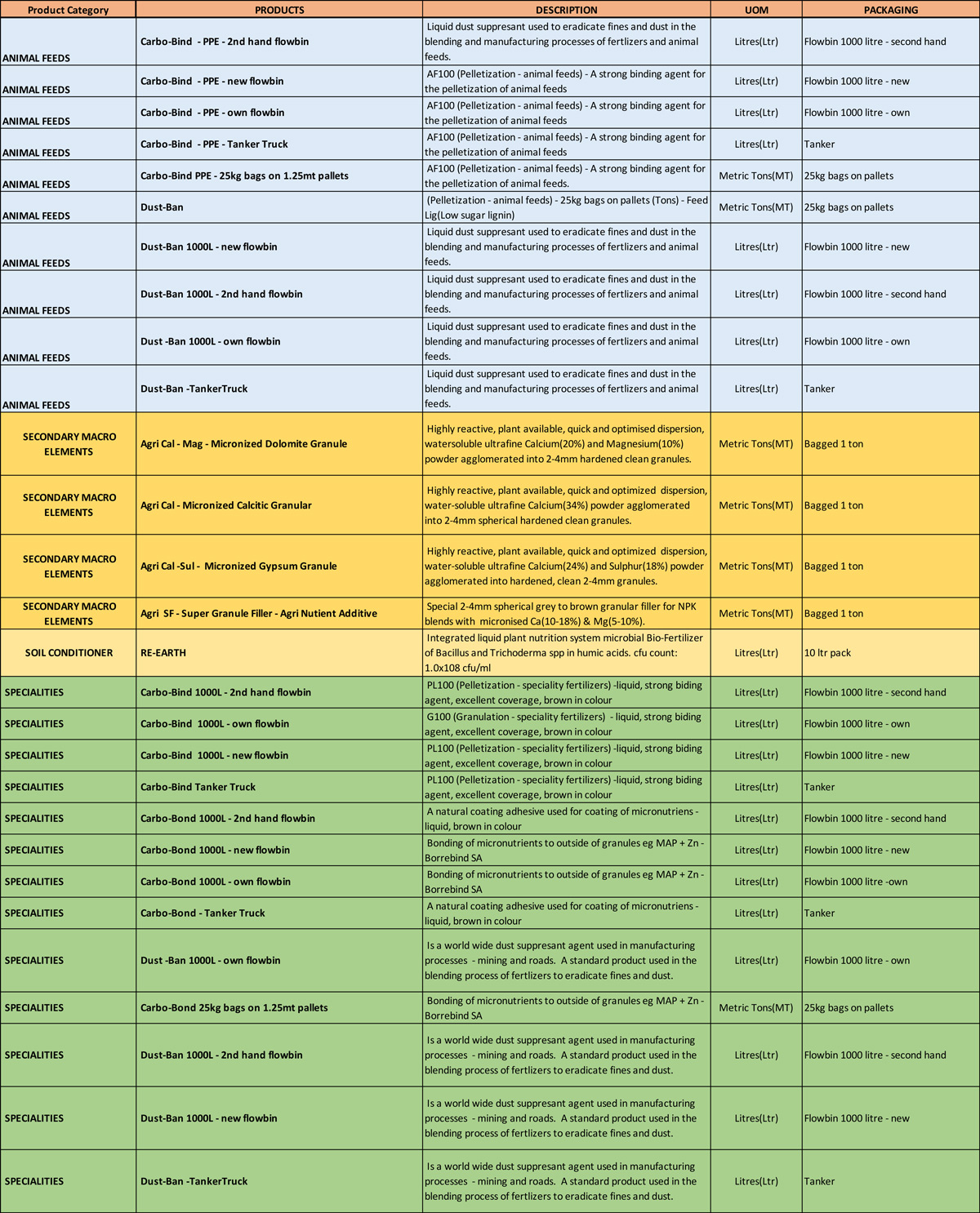 january-price-list-2022